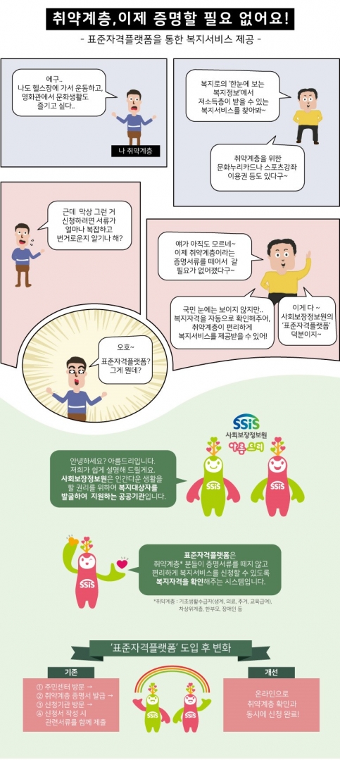 인포그래픽_표준자격플랫폼_1편_생활편의복지서비스1.jpg