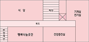 지하층 구조
