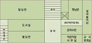 1층 구조