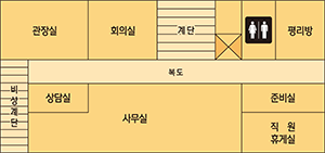 2층 구조